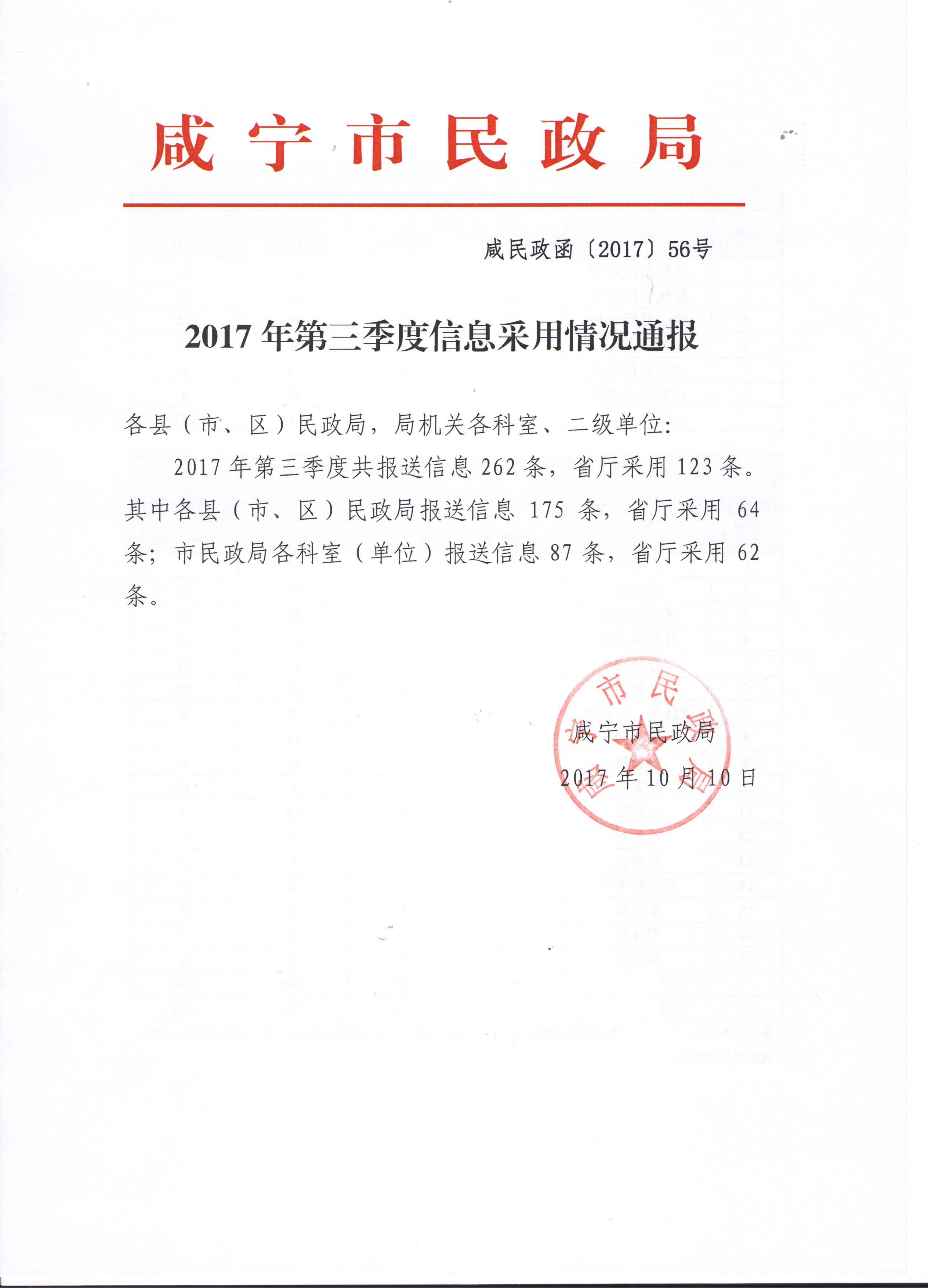 2017第三季度信息报送情况统计 001