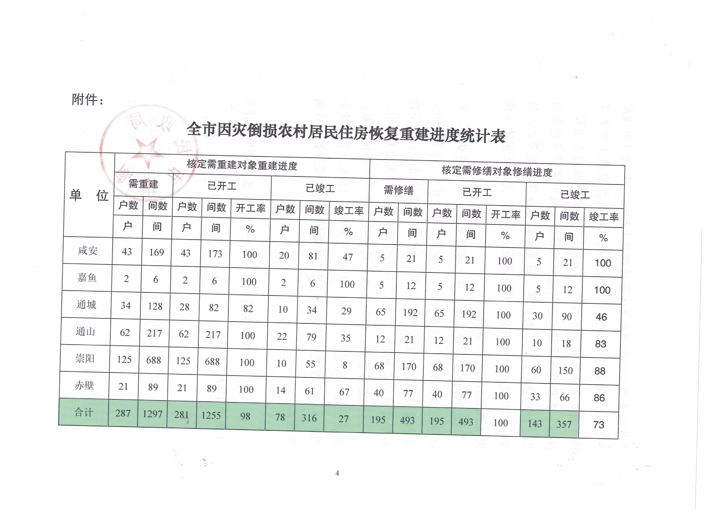 咸民政函〔2017〕58号-4